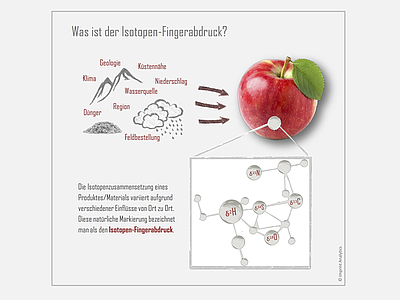 Isotopenfingerabruck; Bild: Imprint Analytics GmbH