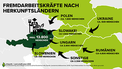 Fremdarbeitskräfte für Österreich - Europakarte © Land schafft Leben 2020