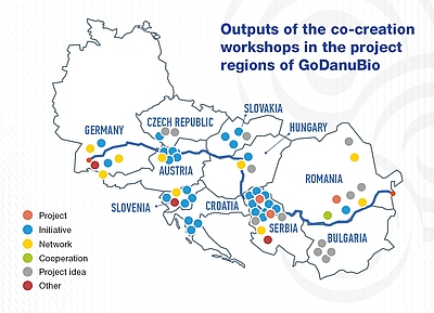 Grafik beteiligte Länder GoDanubio