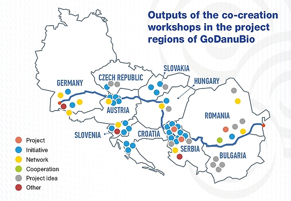 Grafik beteiligte Länder GoDanubio